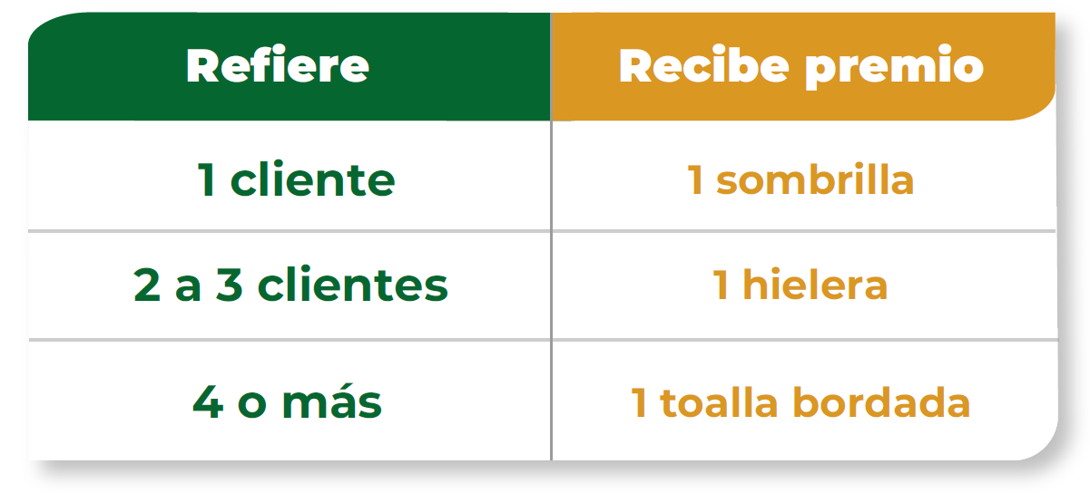 Escala de premios