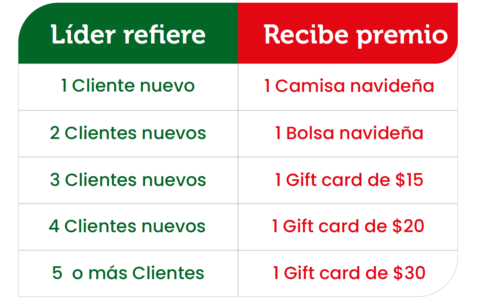 Tabla de premios: líder refiere clientes nuevos y recibe artículos navideños o Gift Cards
