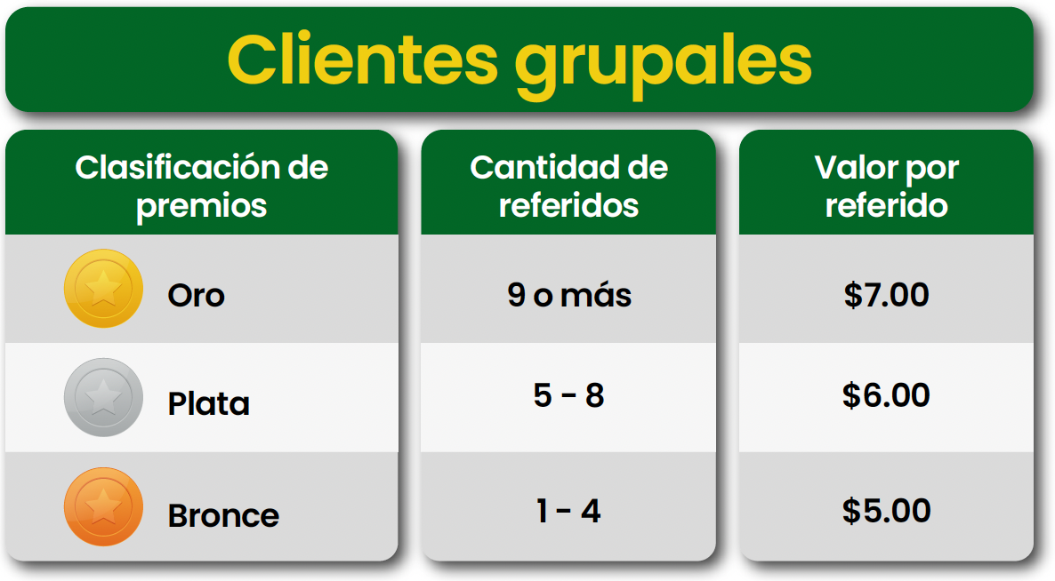 Clientes grupales - Tabla de clasificación