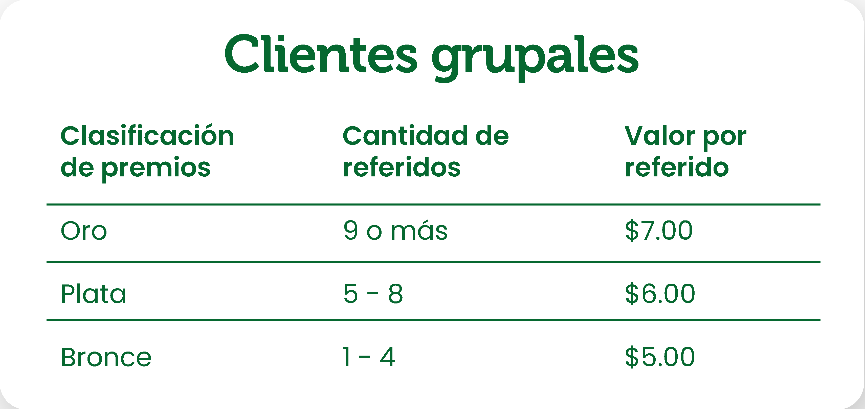 Tabla de incentivos para clientes grupales