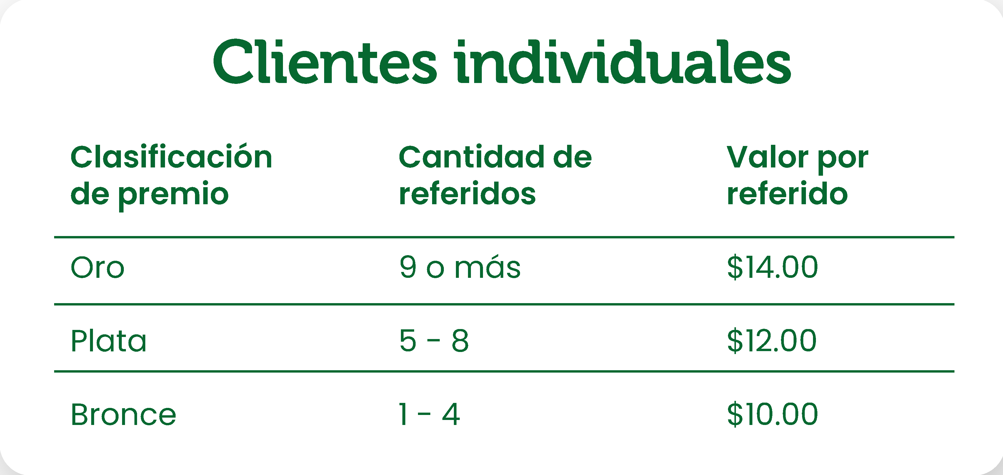 Tabla de incentivos para clientes individuales